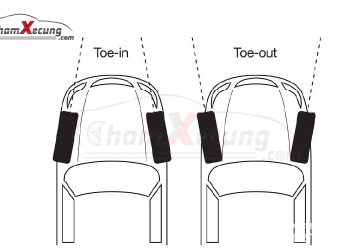 Độ chụm bánh xe và góc đặt bánh xe trên Ô tô