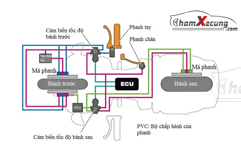 Hệ thống phanh điện tử giúp xe di chuyển an toàn hơn
